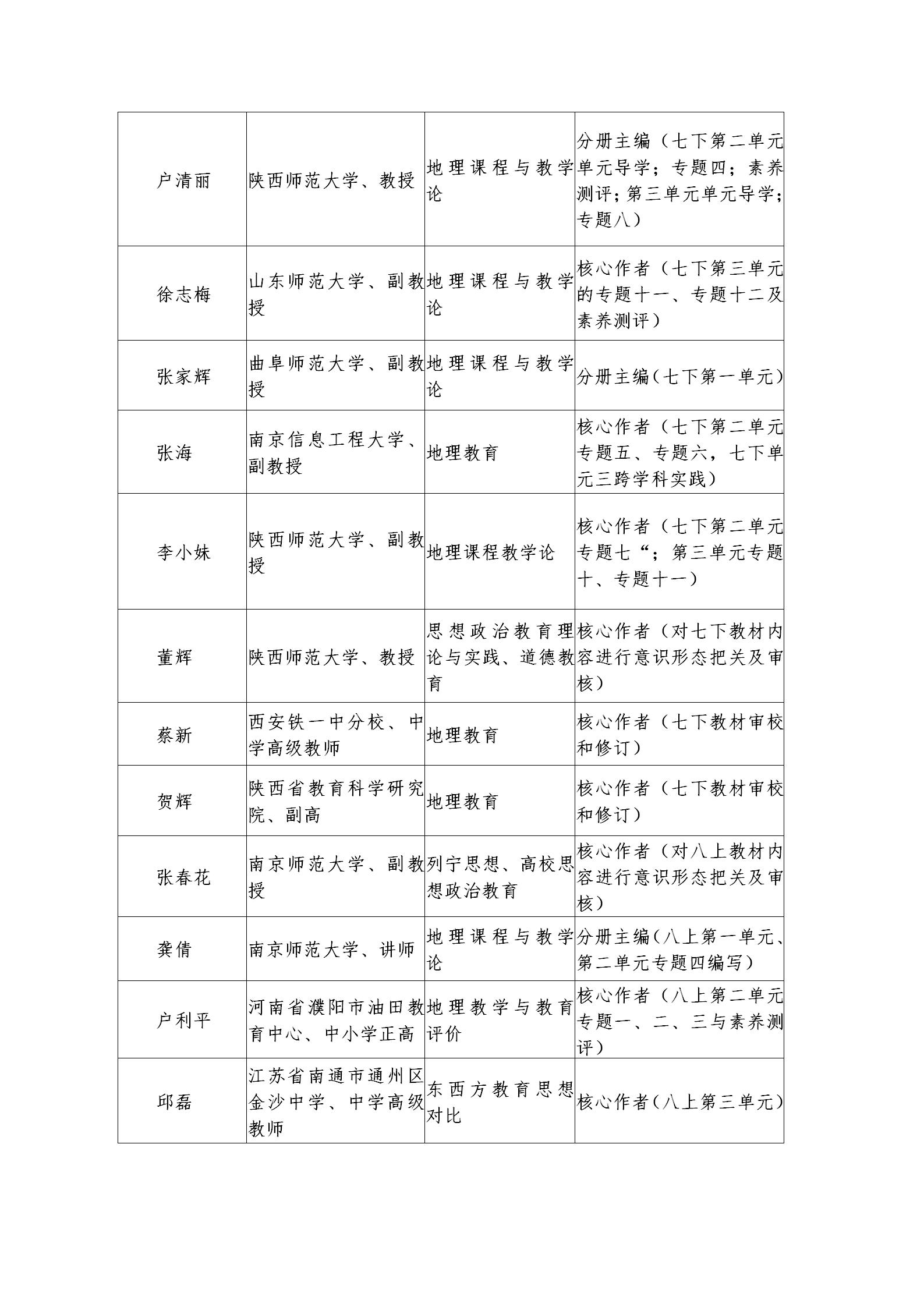 义务教育国家课程教材编写人员情况公示(图4)