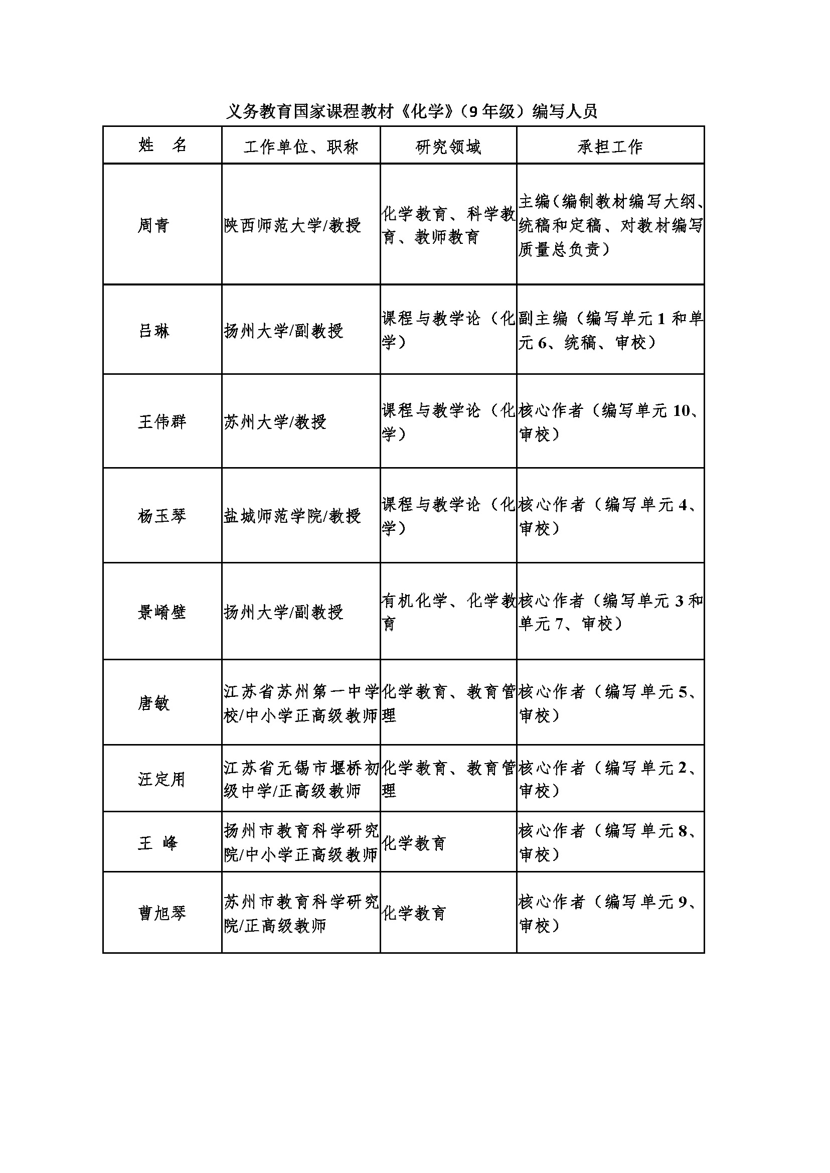 北京市仁爱教育研究所编著、科学普及出版社出版的 义务教育国家课程教材《英语》（7-9年级）、《地理》（7-8年级）、《化学》（9年级） 	    编写人员面向社会统一公示(图2)