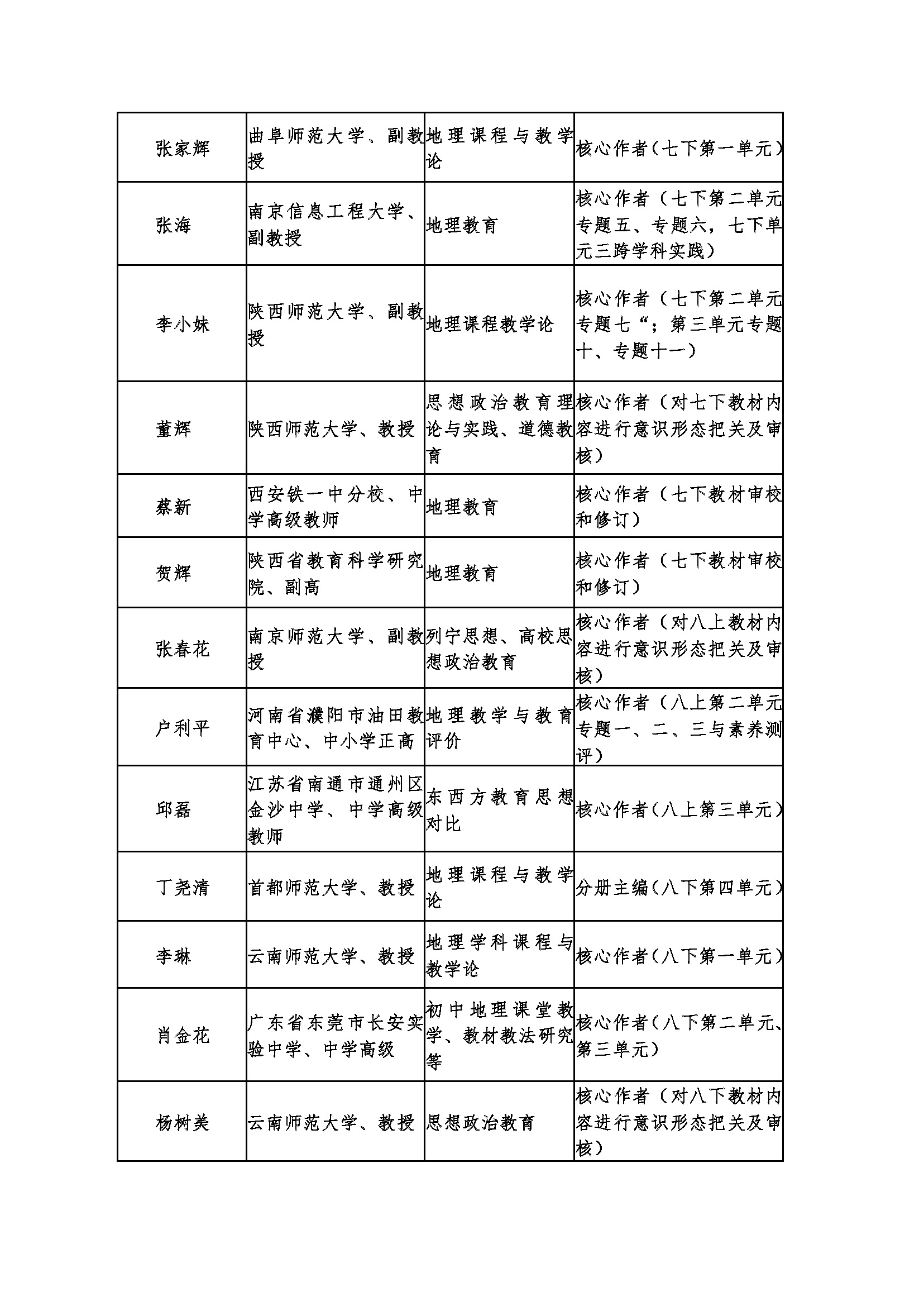 北京市仁爱教育研究所编著、科学普及出版社出版的 义务教育国家课程教材《英语》（7-9年级）、《地理》（7-8年级）、《化学》（9年级） 	    编写人员面向社会统一公示(图4)